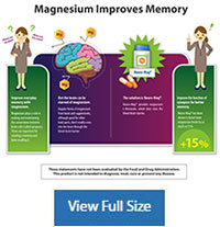 Neuro-Mag Magnesium L-Threonate