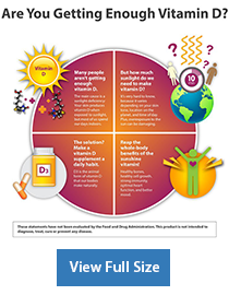 Vitamin D3 supplement Information