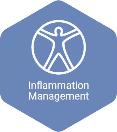 Inflammation Management categories link